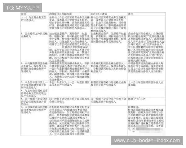 哪里看协议球波胆避坑指南平台对比防骗推荐